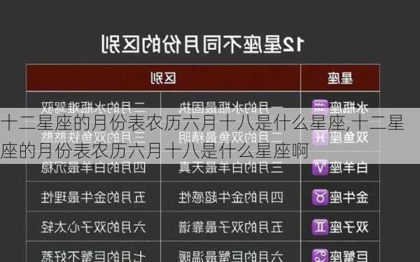 十二星座的月份表农历六月十八是什么星座,十二星座的月份表农历六月十八是什么星座啊
