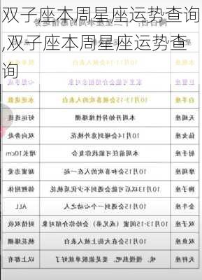 双子座本周星座运势查询,双子座本周星座运势查询