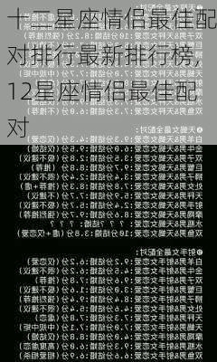 十二星座情侣最佳配对排行最新排行榜,12星座情侣最佳配对