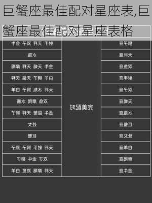 巨蟹座最佳配对星座表,巨蟹座最佳配对星座表格