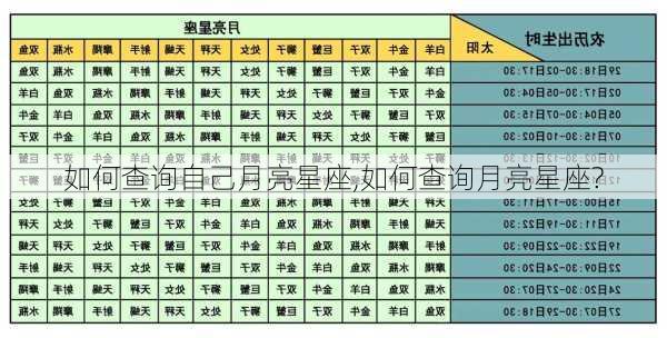 如何查询自己月亮星座,如何查询月亮星座?