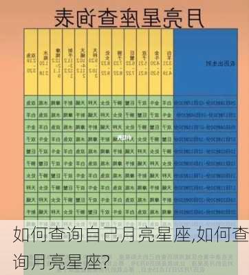 如何查询自己月亮星座,如何查询月亮星座?