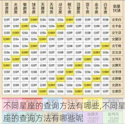 不同星座的查询方法有哪些,不同星座的查询方法有哪些呢