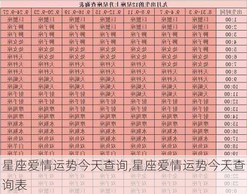 星座爱情运势今天查询,星座爱情运势今天查询表