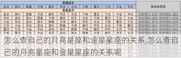 怎么查自己的月亮星座和金星星座的关系,怎么查自己的月亮星座和金星星座的关系呢