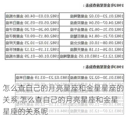 怎么查自己的月亮星座和金星星座的关系,怎么查自己的月亮星座和金星星座的关系呢