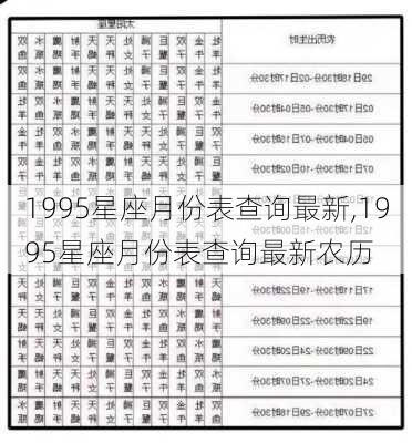 1995星座月份表查询最新,1995星座月份表查询最新农历