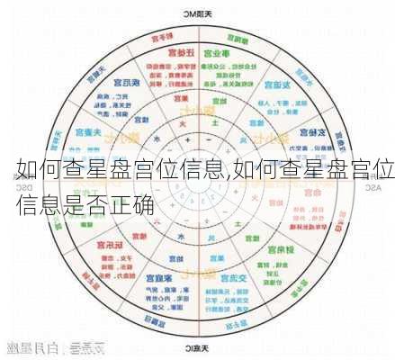 如何查星盘宫位信息,如何查星盘宫位信息是否正确