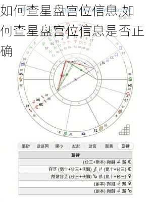 如何查星盘宫位信息,如何查星盘宫位信息是否正确