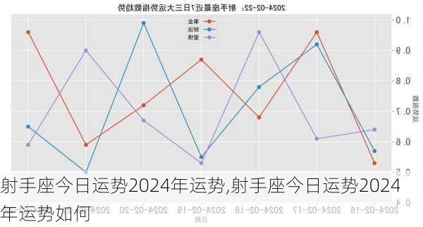 射手座今日运势2024年运势,射手座今日运势2024年运势如何